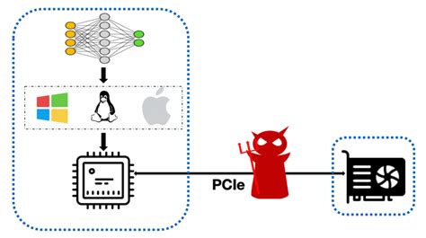 hermes ddos|Hermes Attack: Steal DNN Models with Lossless Inference Accuracy.